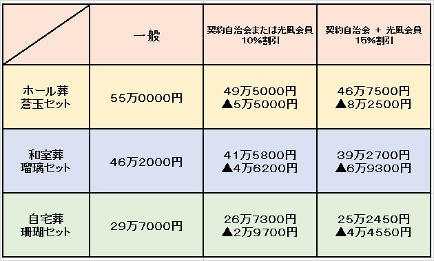 割引料金の一例